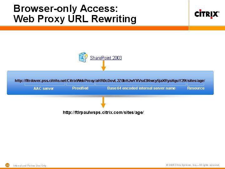 Browser-only Access: Web Proxy URL Rewriting http: //fltrdover. pss. citrite. net/Citrix. Web. Proxy/a. HR