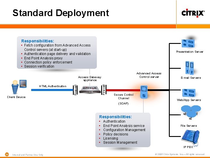 Standard Deployment Responsibilities: • Fetch configuration from Advanced Access Control servers (at start-up) •