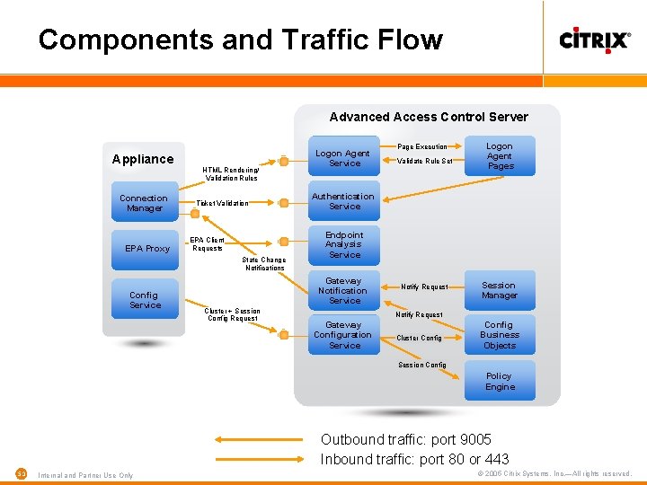 Components and Traffic Flow Advanced Access Control Server Appliance Connection Manager EPA Proxy HTML