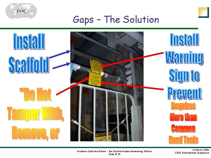 Gaps – The Solution Southern California Edison – San Onofre Nuclear Generating Station Slide