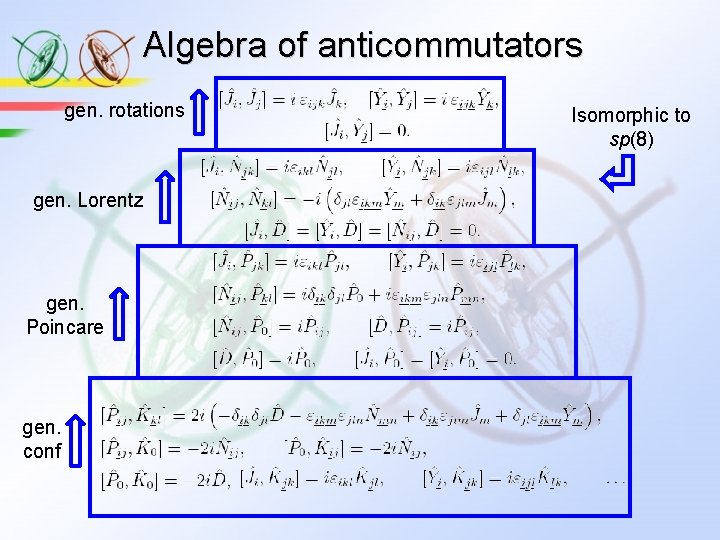 Algebra of anticommutators gen. rotations gen. Lorentz gen. Poincare gen. conf Isomorphic to sp(8)