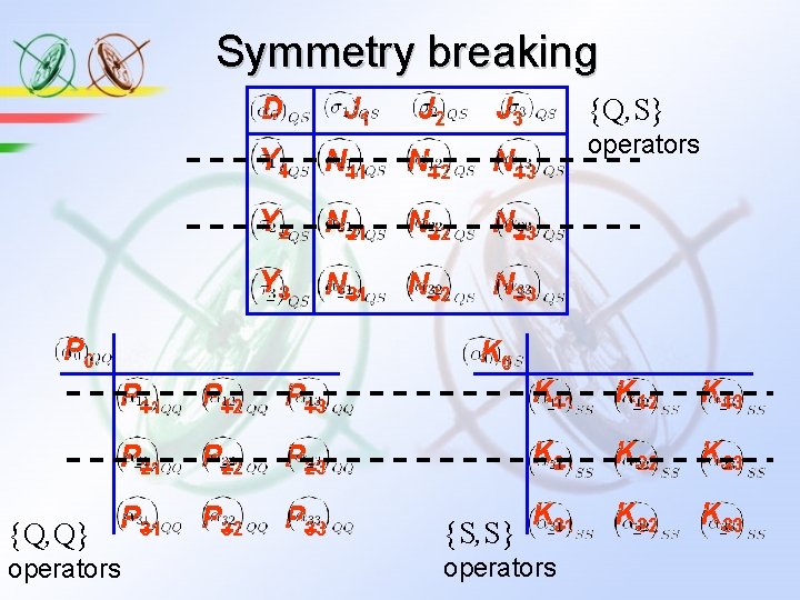 Symmetry breaking J 1 J 2 J 3 Y 1 N 12 N 13 Symmetry breaking J 1 J 2 J 3 Y 1 N 12 N 13
