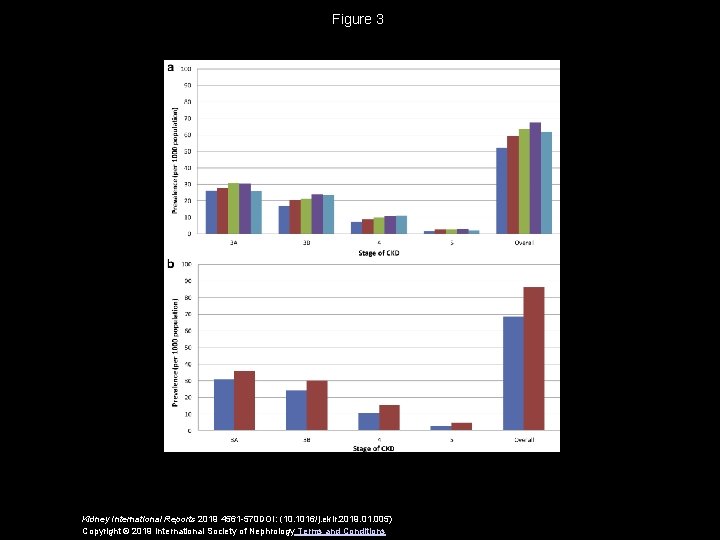 Figure 3 Kidney International Reports 2019 4561 -570 DOI: (10. 1016/j. ekir. 2019. 01.