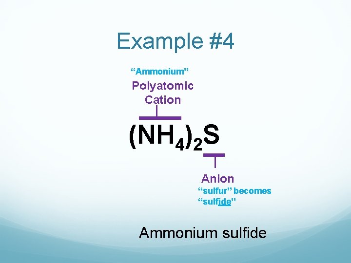 Example #4 “Ammonium” Polyatomic Cation (NH 4)2 S Anion “sulfur” becomes “sulfide” Ammonium sulfide