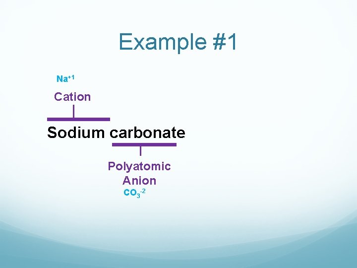 Example #1 Na+1 Cation Sodium carbonate Polyatomic Anion CO 3 -2 