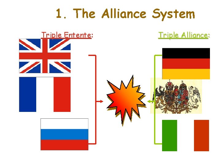1. The Alliance System Triple Entente: Triple Alliance: 
