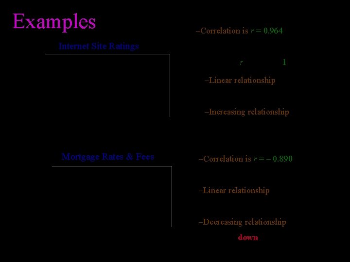 Minutes person Examples –Correlation is r = 0. 964 Internet Site Ratings 90 • Minutes person Examples –Correlation is r = 0. 964 Internet Site Ratings 90 •