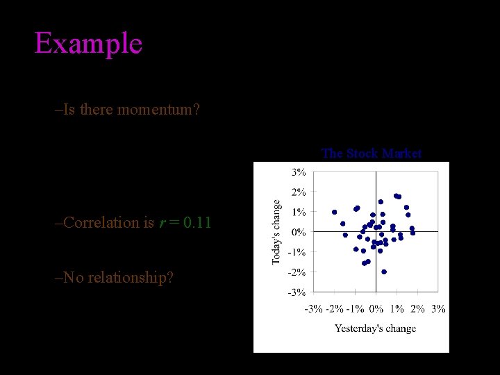 Example –Is there momentum? • If the market was up yesterday, is it more Example –Is there momentum? • If the market was up yesterday, is it more