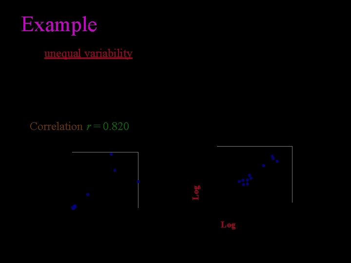 Example unequal variability Variability is stabilized by taking logarithms (lower right Correlation r = Example unequal variability Variability is stabilized by taking logarithms (lower right Correlation r =