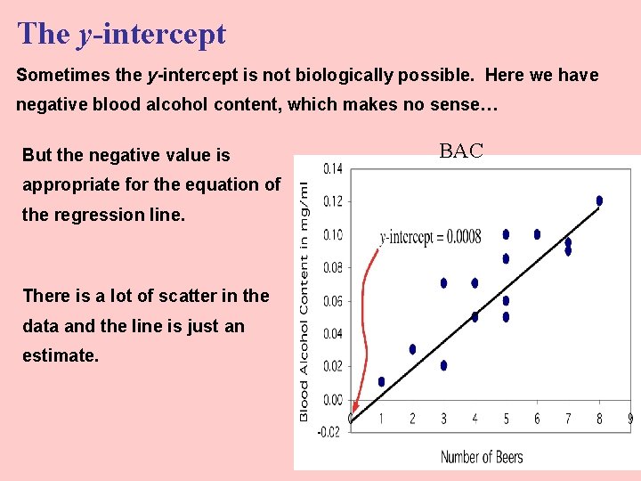 The y-intercept Sometimes the y-intercept is not biologically possible. Here we have negative blood The y-intercept Sometimes the y-intercept is not biologically possible. Here we have negative blood