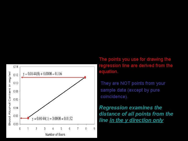 The equation completely describes the regression line. To plot the regression line, you only The equation completely describes the regression line. To plot the regression line, you only