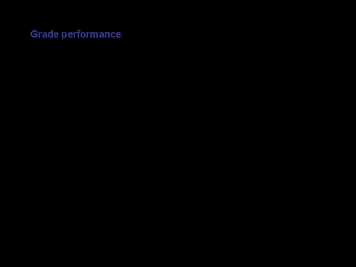 Grade performance If class attendance explains 16% of the variation in grades, what is Grade performance If class attendance explains 16% of the variation in grades, what is