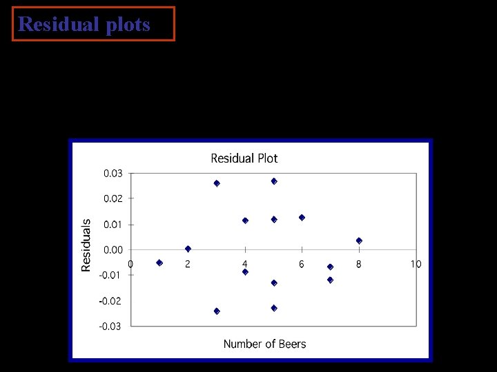 Residual plots Residuals are the distances between y-observed and y-predicted. We plot them in Residual plots Residuals are the distances between y-observed and y-predicted. We plot them in