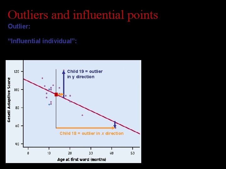 Outliers and influential points Outlier: An observation that lies outside the overall pattern of Outliers and influential points Outlier: An observation that lies outside the overall pattern of