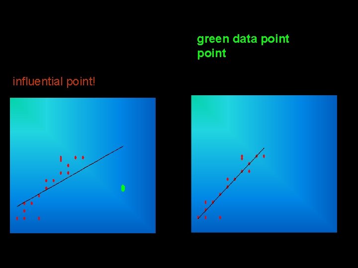 The two graphs below show the same data – the on the right with The two graphs below show the same data – the on the right with