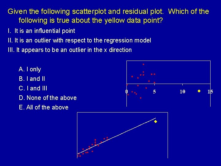 Given the following scatterplot and residual plot. Which of the following is true about Given the following scatterplot and residual plot. Which of the following is true about