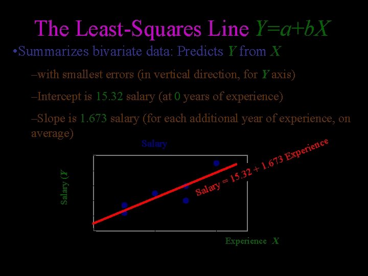 The Least-Squares Line Y=a+b. X • Summarizes bivariate data: Predicts Y from X –with The Least-Squares Line Y=a+b. X • Summarizes bivariate data: Predicts Y from X –with