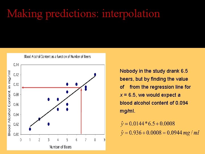 Making predictions: interpolation The equation of the least-squares regression allows you to predict y Making predictions: interpolation The equation of the least-squares regression allows you to predict y