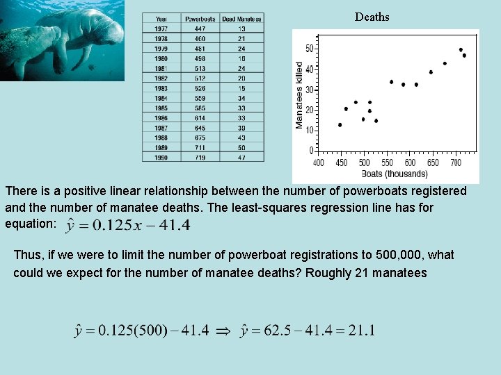 Deaths There is a positive linear relationship between the number of powerboats registered and Deaths There is a positive linear relationship between the number of powerboats registered and