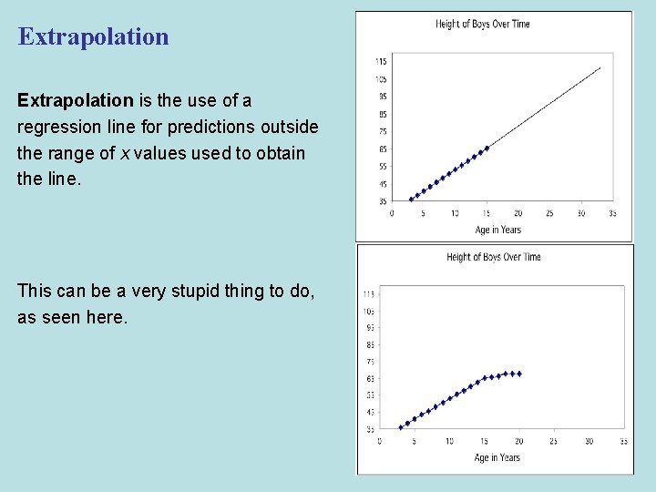 Extrapolation is the use of a regression line for predictions outside the range of Extrapolation is the use of a regression line for predictions outside the range of