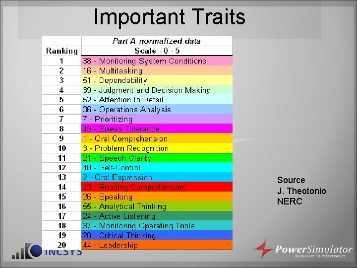 Important Traits Source J. Theotonio NERC Important Traits Source J. Theotonio NERC