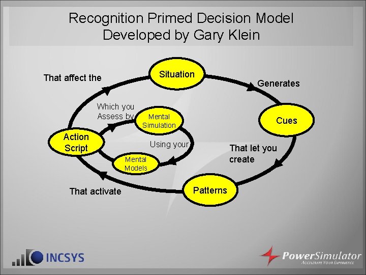 Recognition Primed Decision Model Developed by Gary Klein Situation That affect the Which you Recognition Primed Decision Model Developed by Gary Klein Situation That affect the Which you