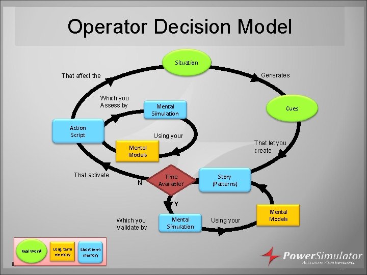 Operator Decision Model Situation Generates That affect the Which you Assess by Mental Simulation Operator Decision Model Situation Generates That affect the Which you Assess by Mental Simulation