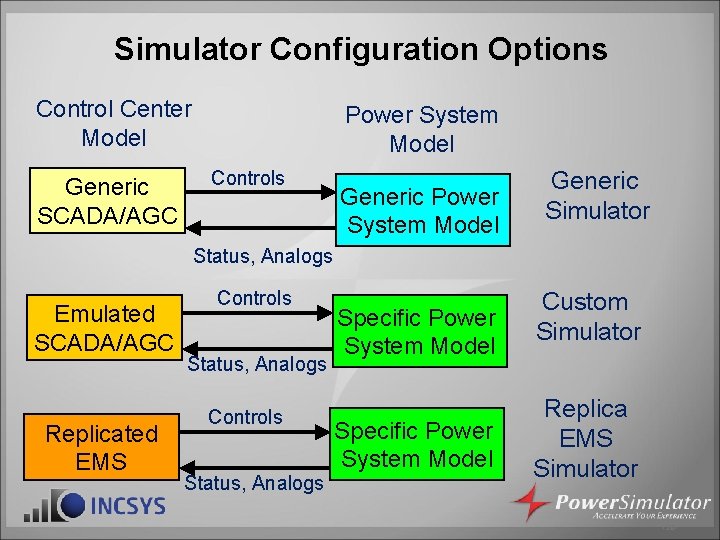 Simulator Configuration Options Control Center Model Generic SCADA/AGC Power System Model Controls Generic Power Simulator Configuration Options Control Center Model Generic SCADA/AGC Power System Model Controls Generic Power
