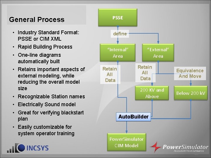 General Process • Industry Standard Format: PSSE or CIM XML • Rapid Building Process General Process • Industry Standard Format: PSSE or CIM XML • Rapid Building Process