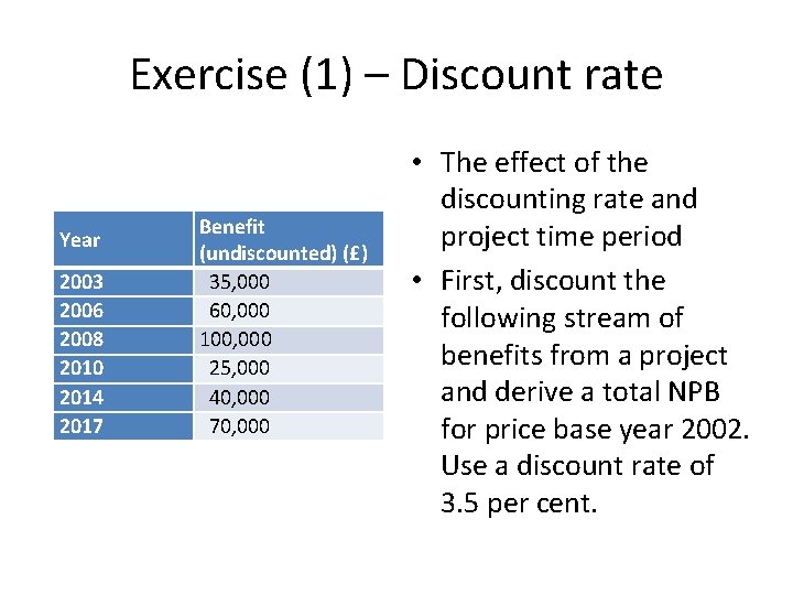 Exercise (1) – Discount rate Year 2003 2006 2008 2010 2014 2017 Benefit (undiscounted)