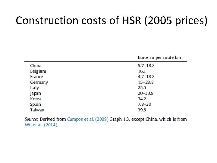 Construction costs of HSR (2005 prices) 