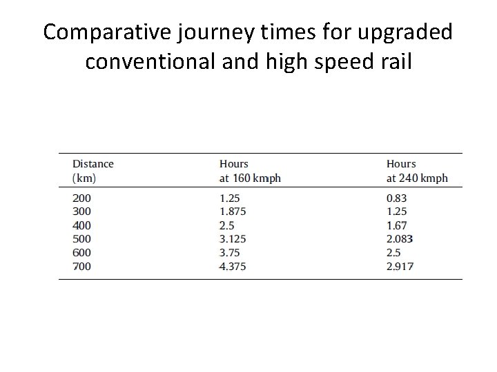 Comparative journey times for upgraded conventional and high speed rail 