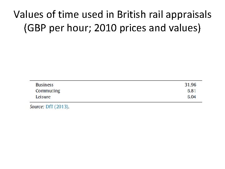 Values of time used in British rail appraisals (GBP per hour; 2010 prices and