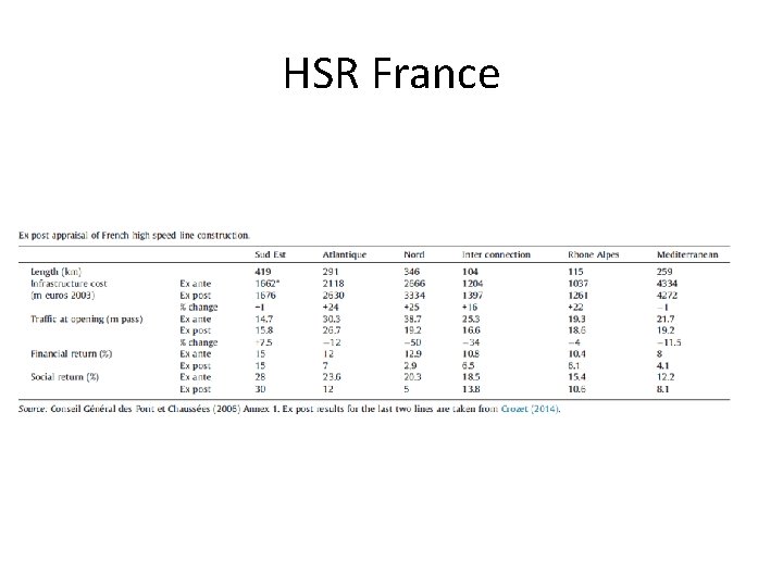 HSR France 