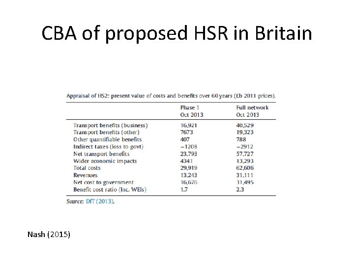 CBA of proposed HSR in Britain Nash (2015) 