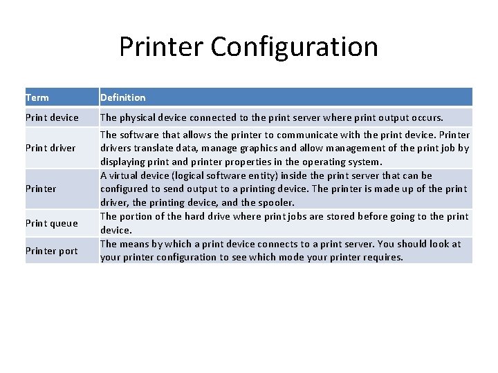 Printer Configuration Term Definition Print device The physical device connected to the print server