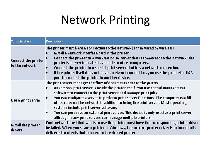 Network Printing Consideration Description The printer must have a connection to the network (either