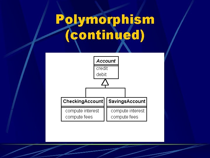 Polymorphism (continued) 