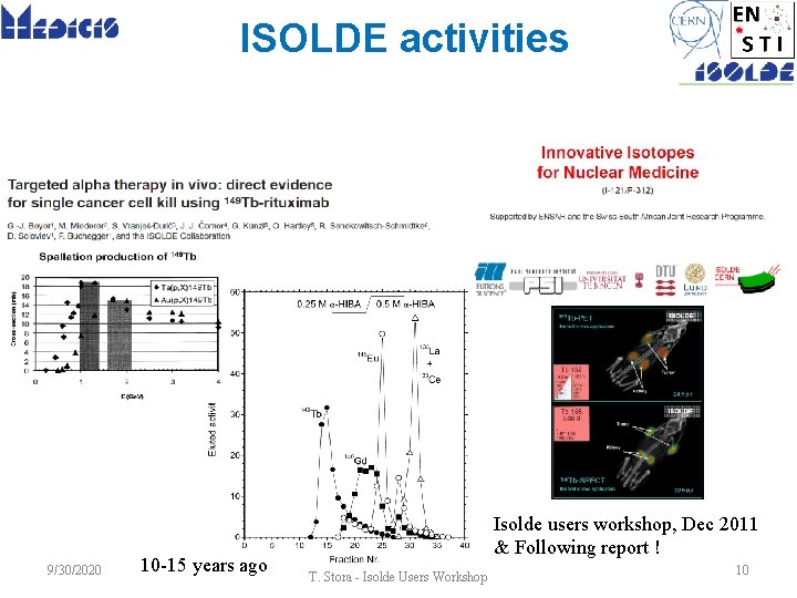 ISOLDE activities 9/30/2020 10 -15 years ago Isolde users workshop, Dec 2011 & Following