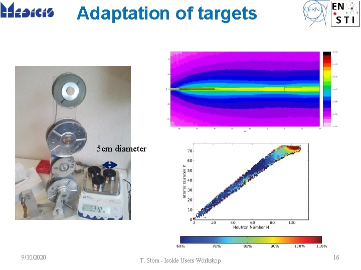 Adaptation of targets 5 cm diameter 9/30/2020 T. Stora - Isolde Users Workshop 16