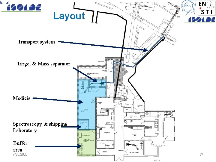 Layout Transport system Target & Mass separator Medicis Spectroscopy & shipping Laboratory Buffer area