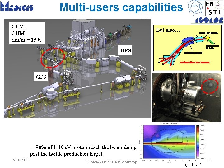 Multi-users capabilities GLM, GHM Dm/m = 15% But also… HRS GPS … 90% of