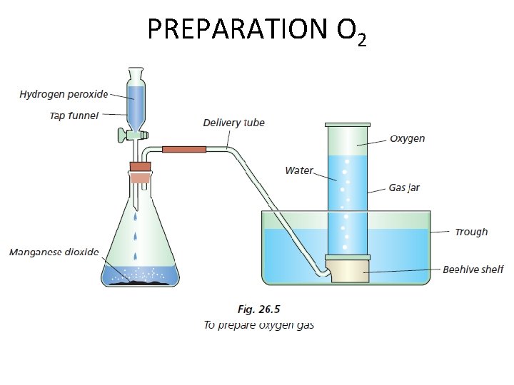 PREPARATION O 2 PREPARATION O 2