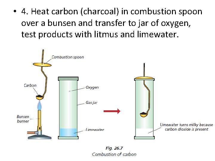 • 4. Heat carbon (charcoal) in combustion spoon over a bunsen and transfer • 4. Heat carbon (charcoal) in combustion spoon over a bunsen and transfer