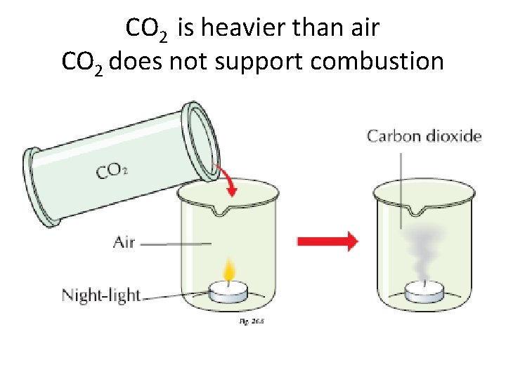 The Atmosphere The Atmosphere Is A Layer Of