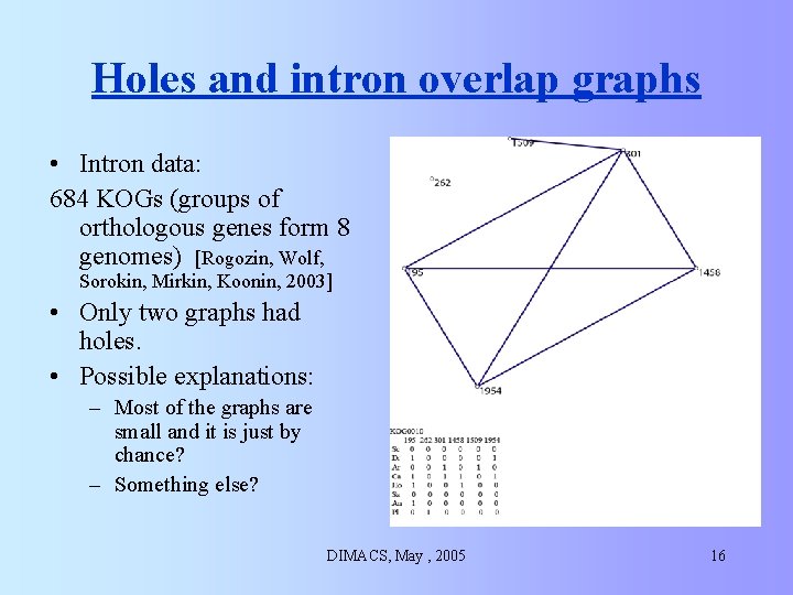 Holes and intron overlap graphs • Intron data: 684 KOGs (groups of orthologous genes Holes and intron overlap graphs • Intron data: 684 KOGs (groups of orthologous genes