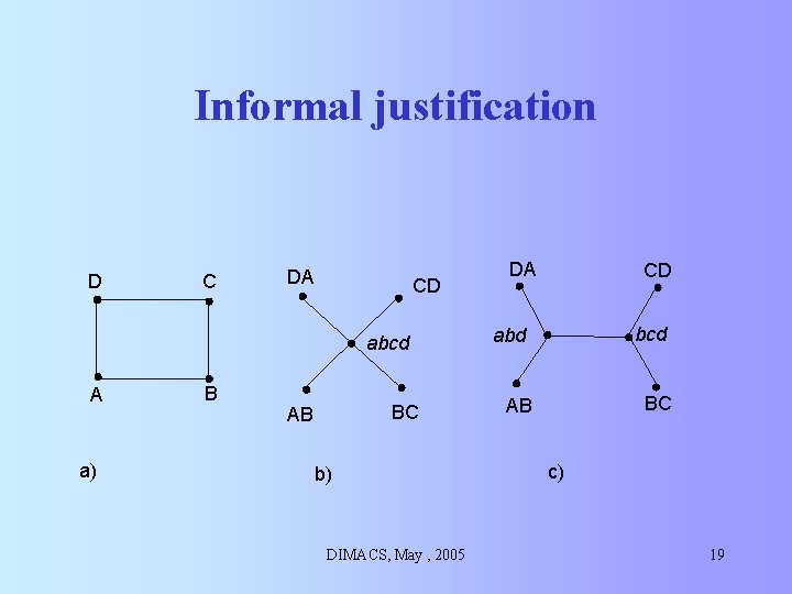 Informal justification D C DA CD abcd A a) B BC AB b) DIMACS, Informal justification D C DA CD abcd A a) B BC AB b) DIMACS,