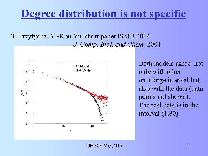 Degree distribution is not specific T. Przytycka, Yi-Kou Yu, short paper ISMB 2004 J. Degree distribution is not specific T. Przytycka, Yi-Kou Yu, short paper ISMB 2004 J.