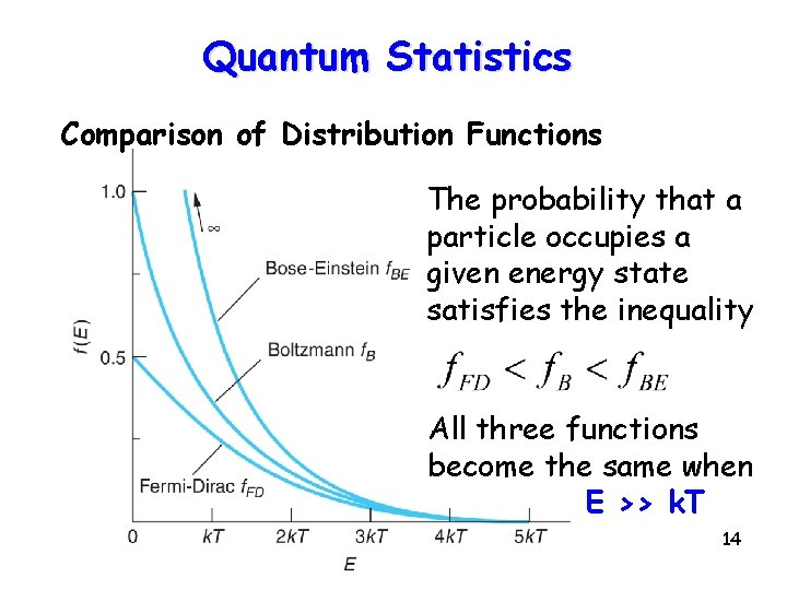 Quantum Statistics Comparison of Distribution Functions The probability that a particle occupies a given