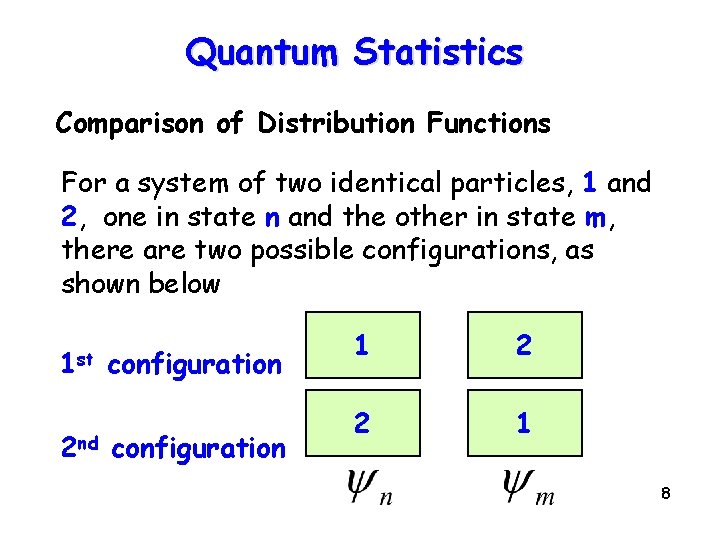 Quantum Statistics Comparison of Distribution Functions For a system of two identical particles, 1